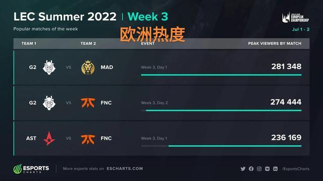 降低赞助商 降低赞助商