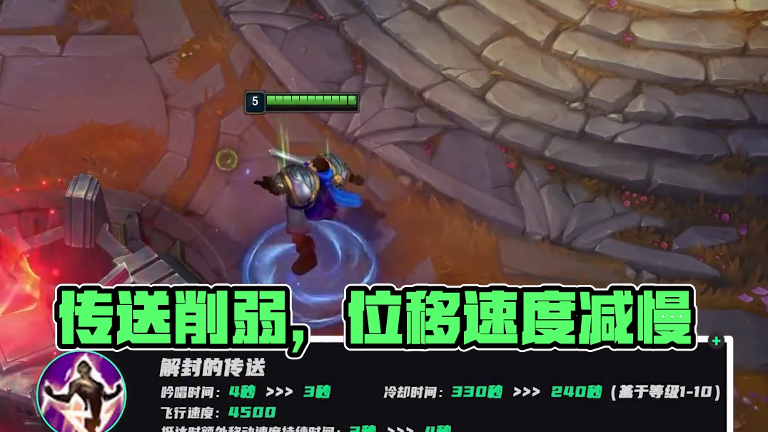 培训完成率
